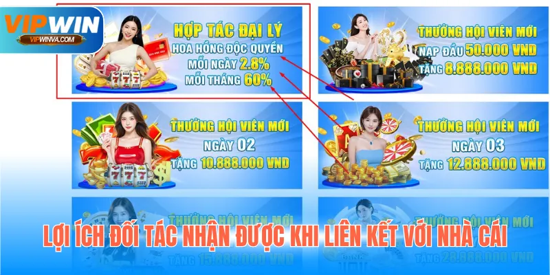 Lợi ích đối tác nhận được khi liên kết với nhà cái